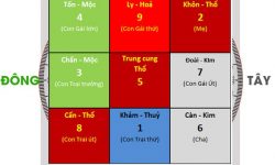 5 kiến thức phong thủy cơ bản môi giới bất động sản nên biết